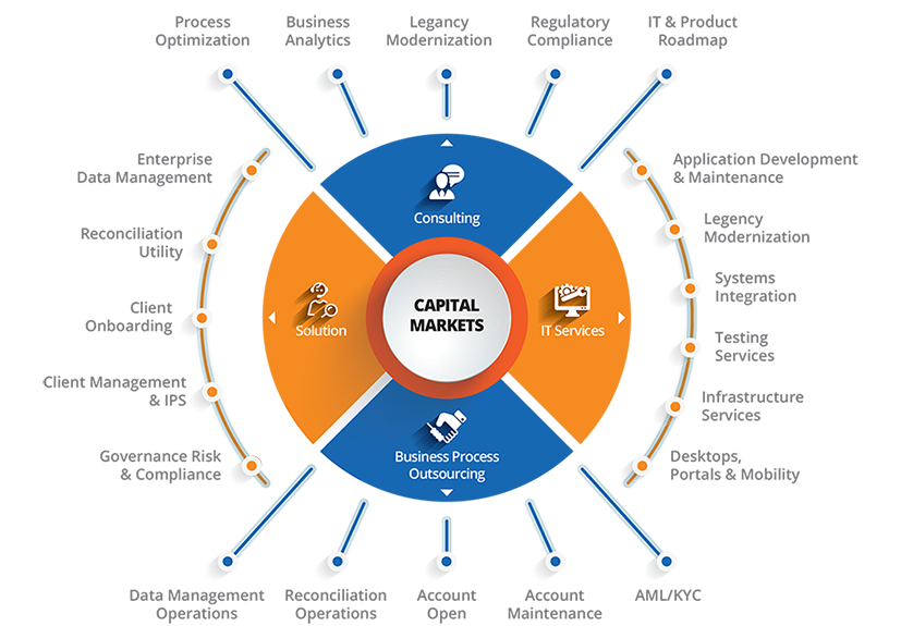 Unlocking Technology’s True Potential for Capital Markets Firms